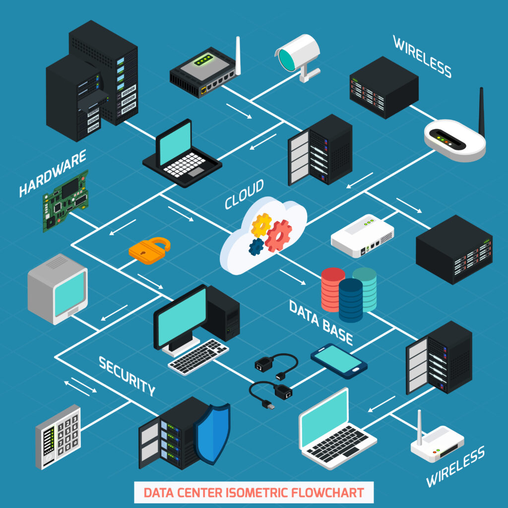 IT Solutions